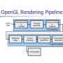 PPT - OpenGL Shading Language (GLSL) PowerPoint Presentation, Free Download - ID:355028