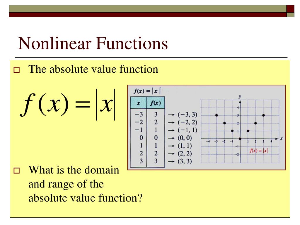 Functions absolute. Nonlinear functions. linear and nonlinear graph. linear function. value function.