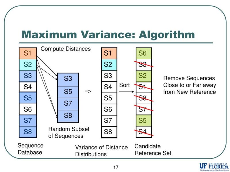 Ppt Reference Based Indexing Of Sequence Databases Powerpoint - Modern Ocean Pattern - Retina