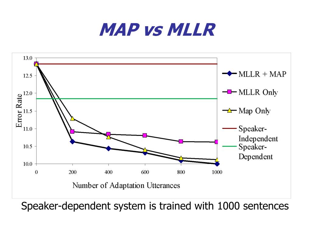 PPT Speech Recognition And PowerPoint Map Vs Mllr L 