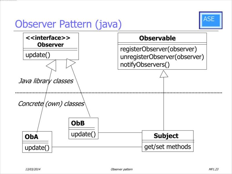 Object Oriented Design Patterns Iii Observer Mvc Itec3030 Course - Download Elegant Mountain Pattern | Full HD