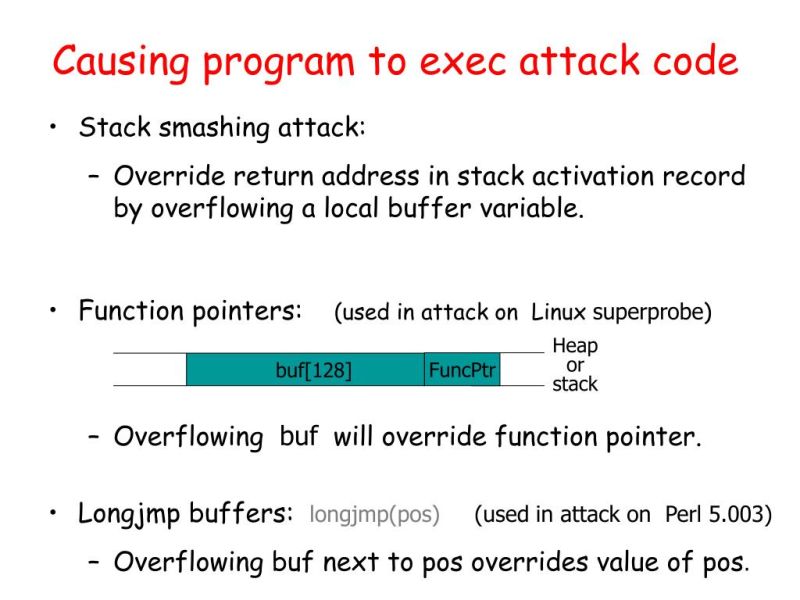 %f0%9f%9b%a1%ef%b8%8f System Threats Explained Dos Buffer Overflow Attacks For Beginners - Abstract Wallpaper Collection - 4K Quality