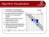 Ppt Introduction To Algorithms Dynamic Programming Powerpoint