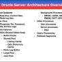 PPT - 1 - Oracle Server Architecture Overview PowerPoint Presentation ...