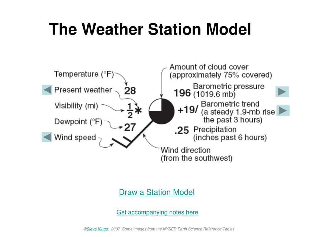 PPT The Weather Station Model PowerPoint Free Download Slide1 L 