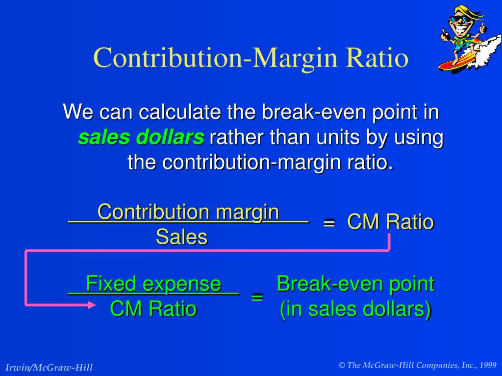 PPT CostVolumeProfit Analysis (Contribution Margin) CURL SURFBOARDS PowerPoint Presentation jpg (1024x768)