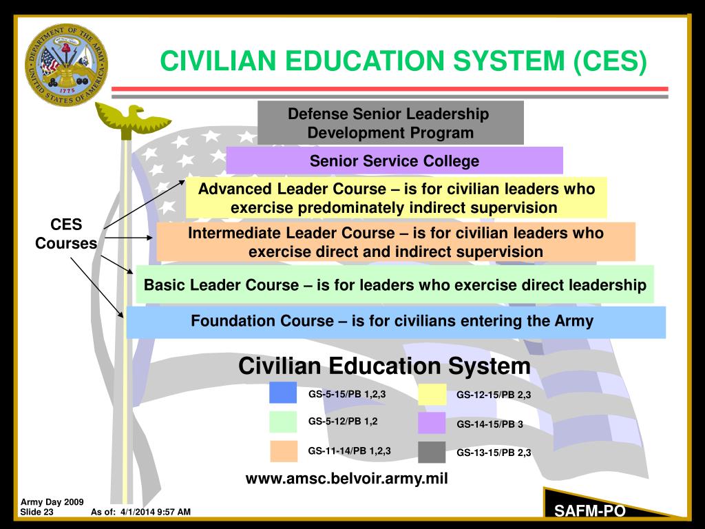 Ppt Professional Development Opportunities Powerpoint