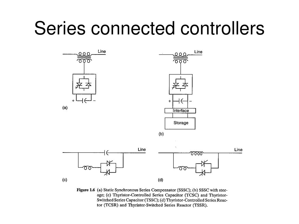 Ppt Flexible Ac Transmission Systems Powerpoint