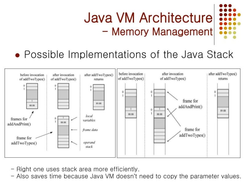 The Java Vm Architecture Apis Download Free Pdf Java Virtual Machine Class Computer - Nature Texture Collection - Retina Quality