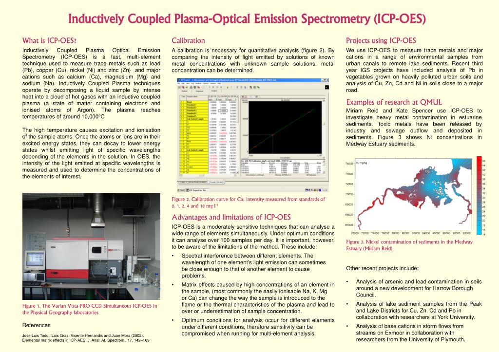 Ppt Inductively Coupled Plasma Optical Emission
