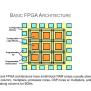 PPT - Introduction To Field Programmable Gate Arrays (FPGAs) PowerPoint ...