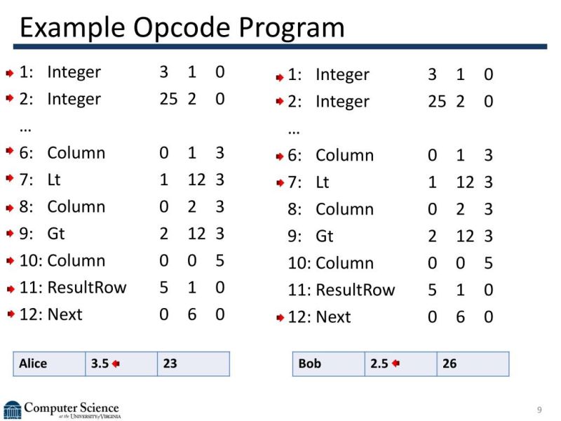 Ppt Accelerating Sql Database Operations On A Gpu With Cuda - Mobile Mountain Textures for Desktop