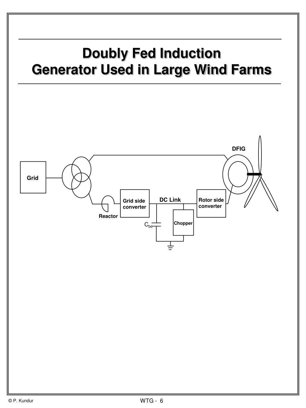 Ppt Wind Turbine Generators Powerpoint Presentation Free