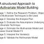 PPT - Multivariate Data Analysis Chapter 1 - Introduction PowerPoint ...