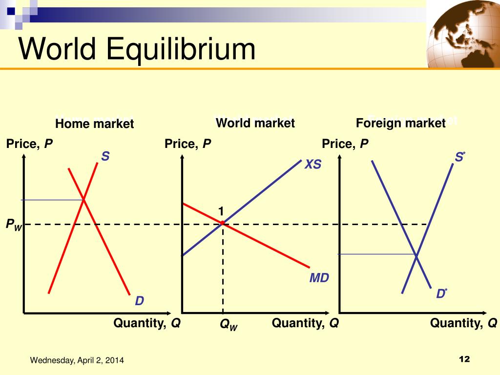 Individual producer surplus is the difference between a firm's (seller's) minimum price and the equilibrium price that the good or service is . PPT - Introduction: Instruments of Trade Policy (Chapter 8