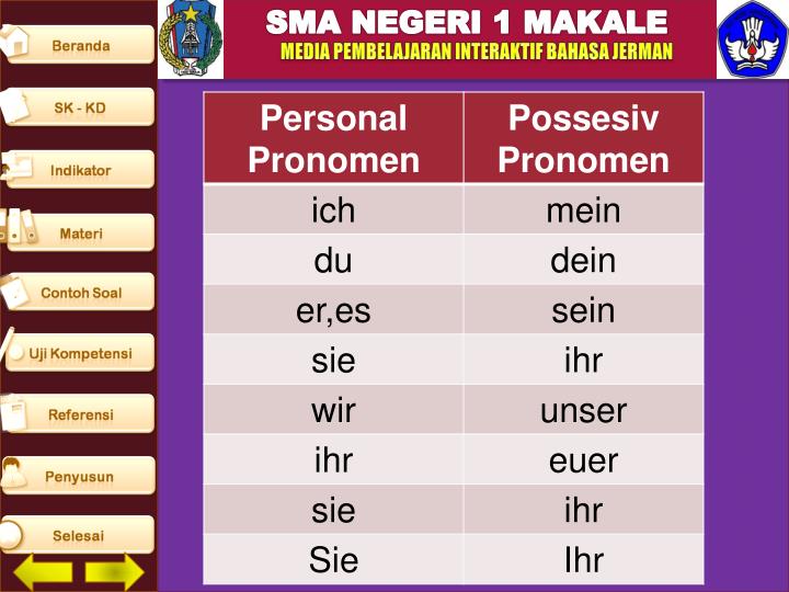 Hier sollte eine beschreibung angezeigt werden, diese seite lässt dies jedoch nicht zu. Ppt Possesive Pronomen Powerpoint Presentation Free Download Id 705059