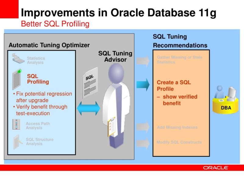 Enhancing Database Performance With Sql Plan Management In Oracle Database - Download Professional City Texture | Mobile