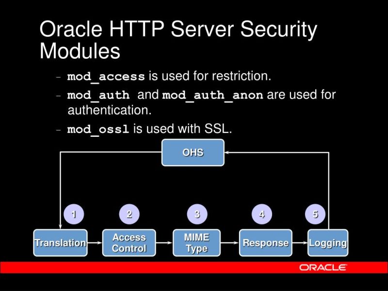 Ppt Simplify And Strengthen Security With Oracle Application Server Powerpoint Presentation - Mountain Image Collection - High Resolution Quality