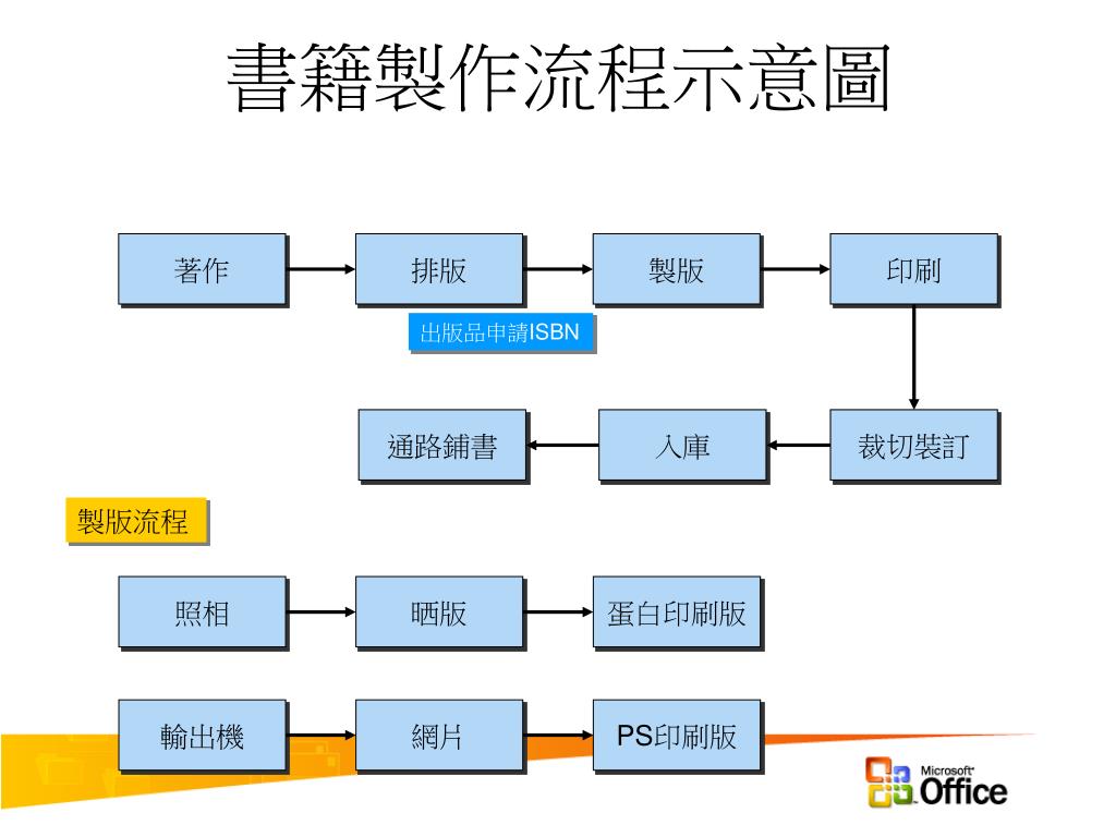 Word列印頁數word文件列印時怎樣設定列印頁數 Otqz Word列印頁數word文件列印時怎樣設定列印頁數 Otqz