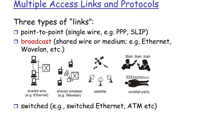 PPT - Multiple Access Links And Protocols PowerPoint Presentation, Free ...