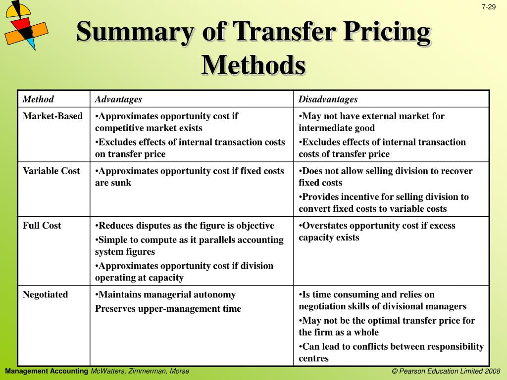 Chapter 8 Divisional Performance Appraisal And Transfer Pricing Negotiated transfer pricing is typically com bined with free sour cing.