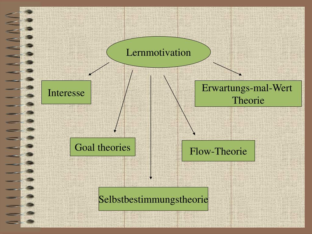 Dr Neckel Unternehmensberatung Erfahrung Der Selbstwirksamkeit Im Ideenmanagement