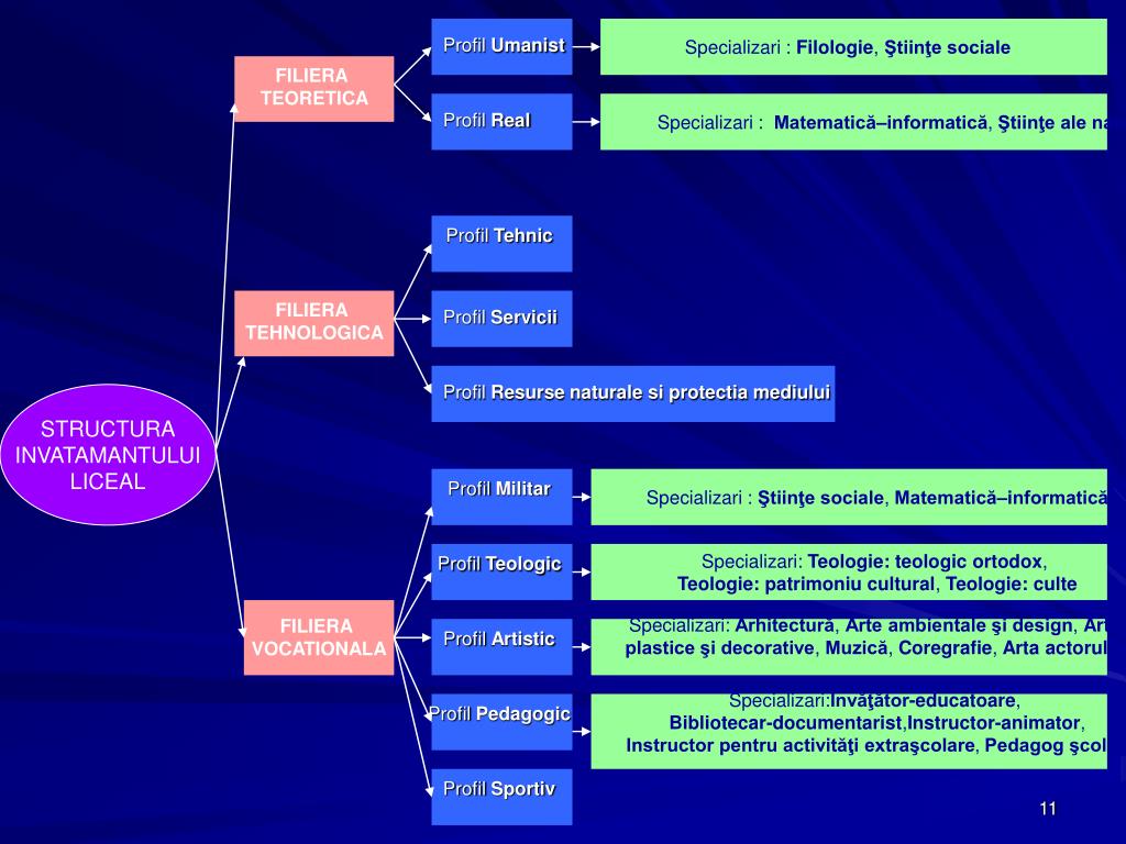 Orice analiză comparativă dintre sistemul de învăţământ românesc şi cel al statelor. Sistemul De Invatamant Romanesc Referat 8