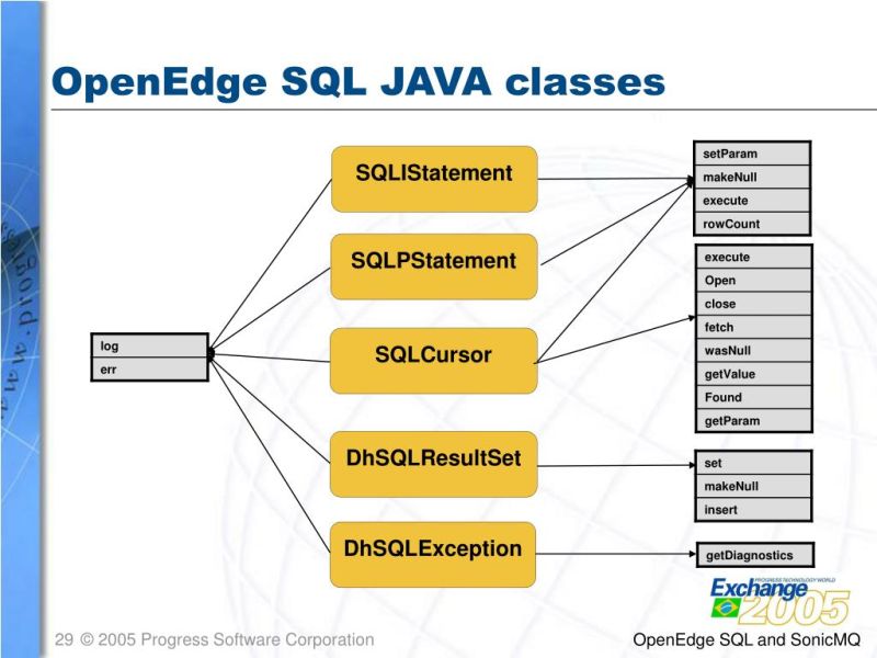 Ppt Openedge Sql Sonicmq Using Jms With Sql Applications - Amazing Sunset Pattern - Retina