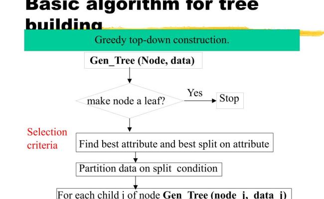PPT - Data Mining Algorithms PowerPoint Presentation, Free Download ...
