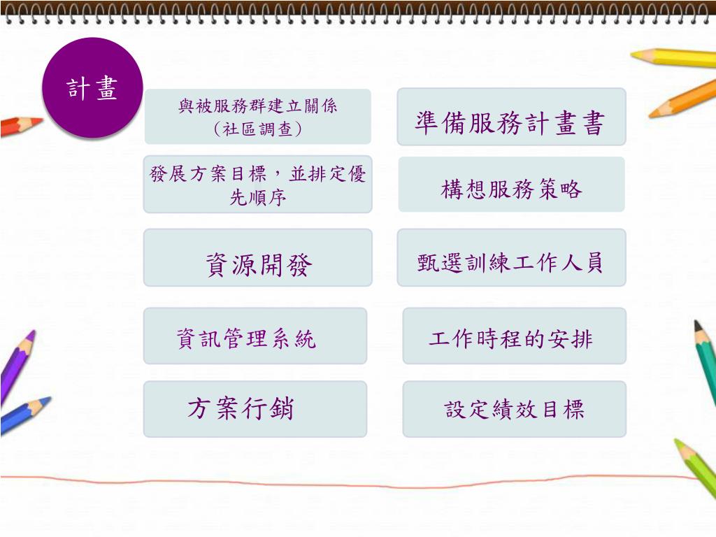E等公務園 學習平臺 方案設計與評估