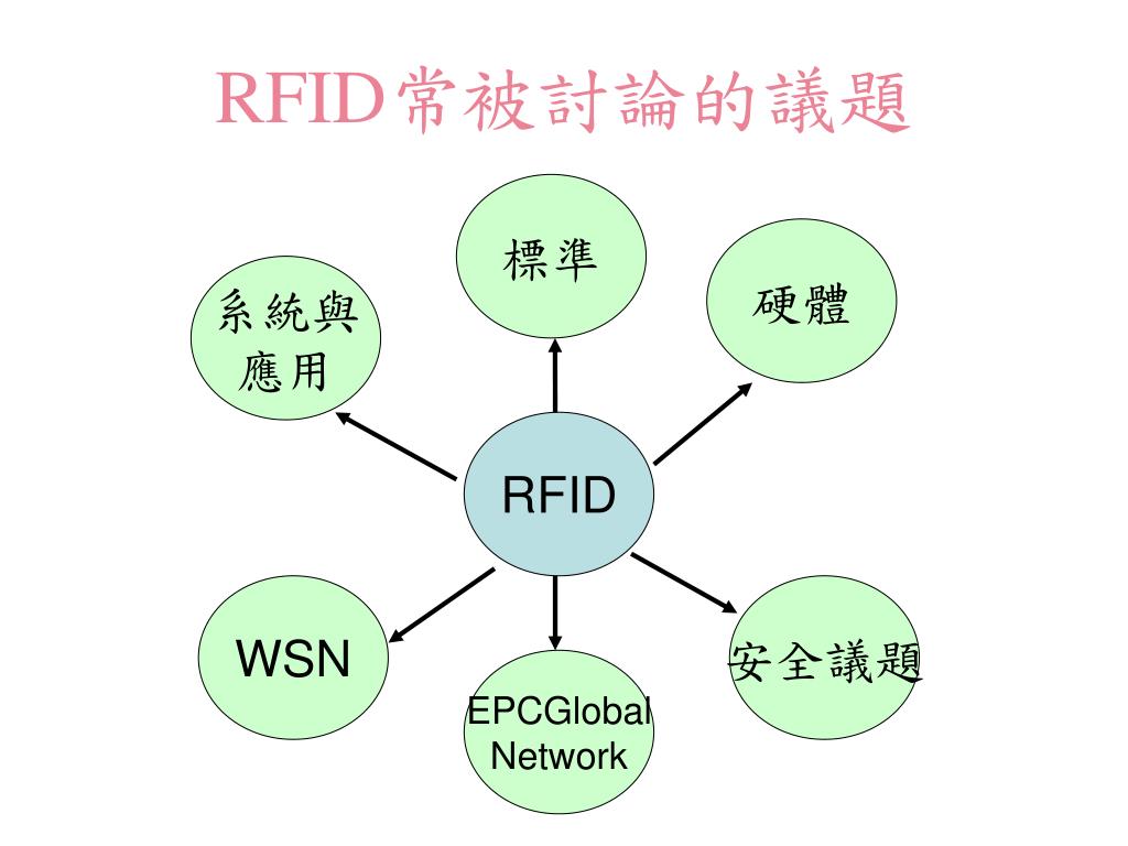 Wsn 是什麼3 Yzkgo