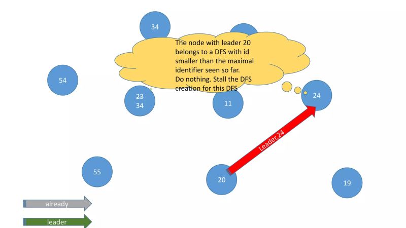 0 1 Basic Flooding Algorithm Pptx - Premium Colorful Picture Gallery - Ultra HD