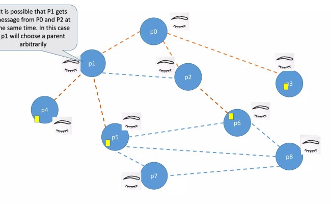 0 1-basic Flooding Algorithm | PPT
