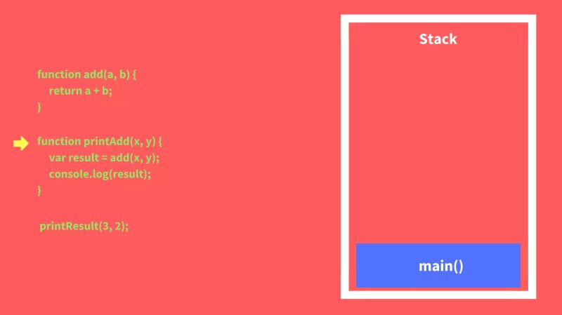 Java Script Programming Java Script Events Conditions And While Loops Computer Engineering - Premium Dark Wallpaper Gallery - 4K