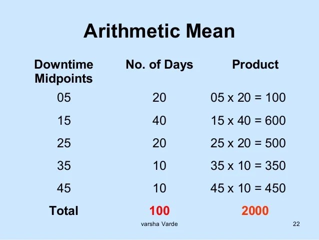 The Average Arithmetic Mean Of 100 Measurements Is Magoosh Gre What is the average of the 150 measurements.