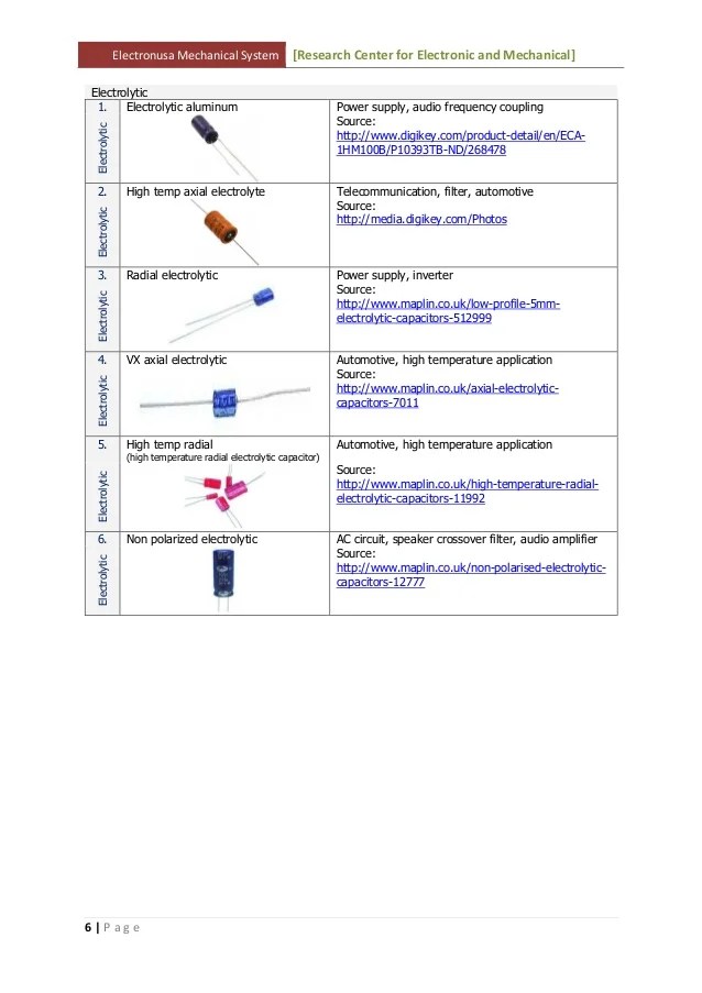 The Capacitor Usage