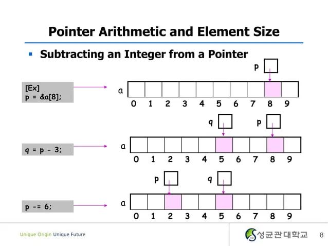 10 Array Pointer Pdf Programming Languages Computing - Incredible Gradient Illustration - Ultra HD