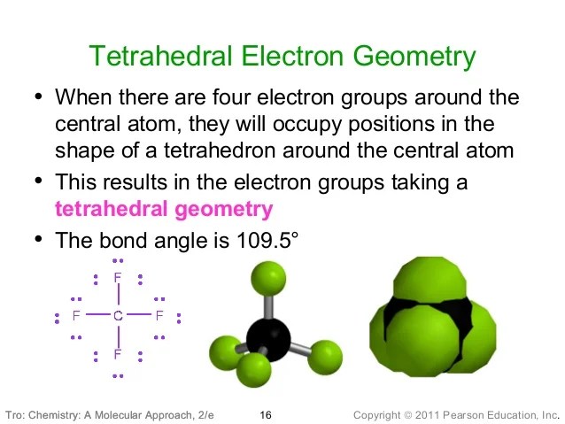C2 Molecular Orbital Diagram - General Wiring Diagram