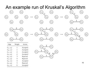 15 Chapter9 Graph Algorithms Mst Pdf Technology Computing - High Resolution Landscape Pictures for Desktop