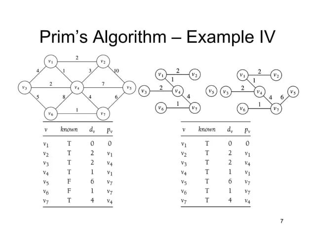 08 Cs316 Algorithms Graph 2 Mst Pdf Mathematical Logic - Best Space Illustrations in 8K