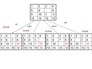 15 Puzzle Problem Using Branch And Bound 