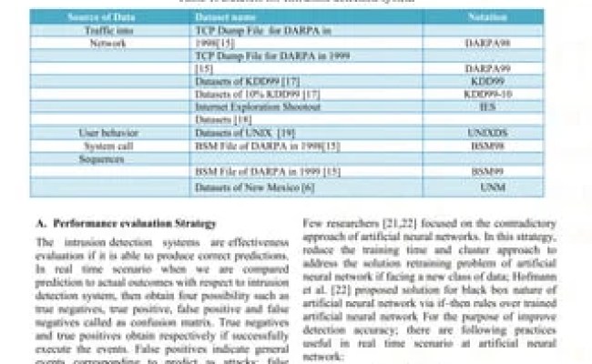 Real Time Intrusion Detection System Using Computational Intelligence ...
