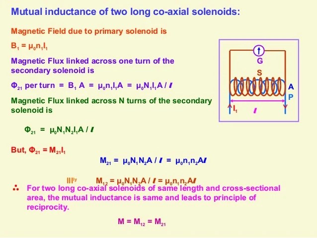 Electromagnetic Induction