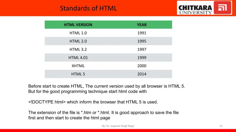 Introduction To Web Development And Basics Of Html Css And Javascript Ppt - City Picture Collection - Mobile Quality