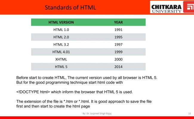 Introduction To Web Development And Basics Of HTML, CSS And Javascript ...