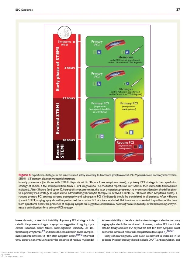 0% 0% found this document useful, mark this document as useful. 2017 Esc Guidelines For The Management Of Acute Myocardial Infarctio