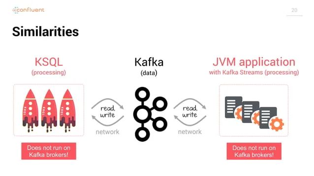 Kafka Streams Vs Ksql For Stream Processing On Top Of Apache Kafka Ppt - HD Minimal Arts for Desktop