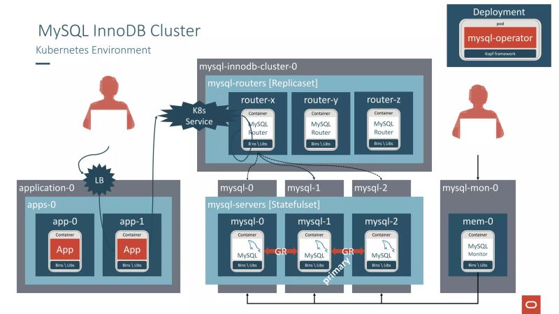 Building And Deploying A Custom Kubernetes Operator In Python For Mysql By Shahzaib Qasim - Incredible Dark Illustration - 8K