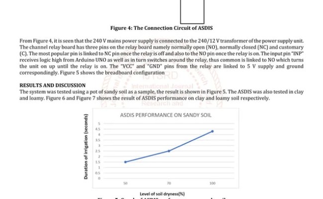 Implementation Of An Arduino Based Smart Drip Irrigation System | PDF
