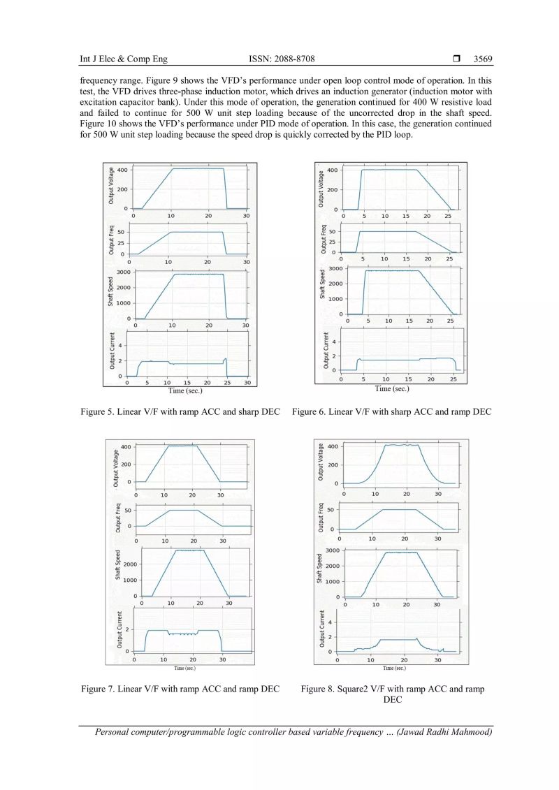 Pdf Variable Step Size Constant Modulus Algorithm Employing Fuzzy Logic Controller - High Quality Nature Wallpaper - Ultra HD